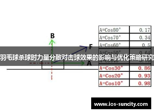 羽毛球杀球时力量分散对击球效果的影响与优化策略研究