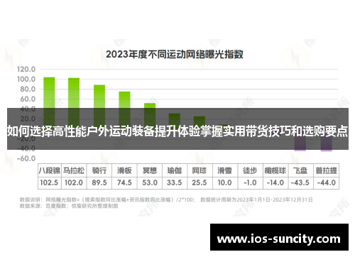 如何选择高性能户外运动装备提升体验掌握实用带货技巧和选购要点