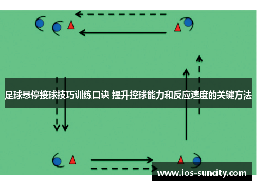 足球悬停接球技巧训练口诀 提升控球能力和反应速度的关键方法